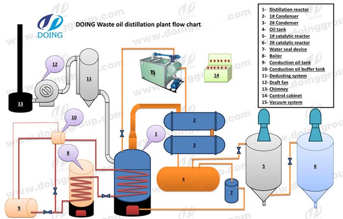 vacuum distillation of crude oil plant