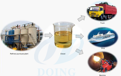 vacuum distillation of crude oil