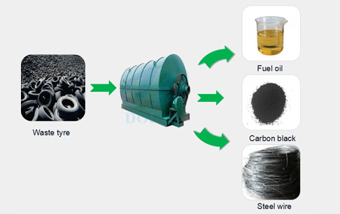 pyrolysis plant cost estimate