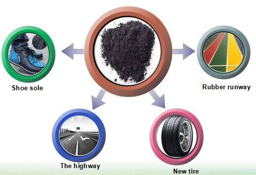 Carbon black from tyre pyrolysis plant