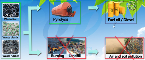 continuous pyrolysis plant