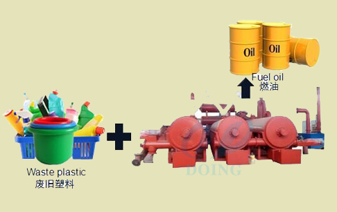 continuous pyrolysis system