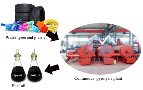 pyrolysis plant