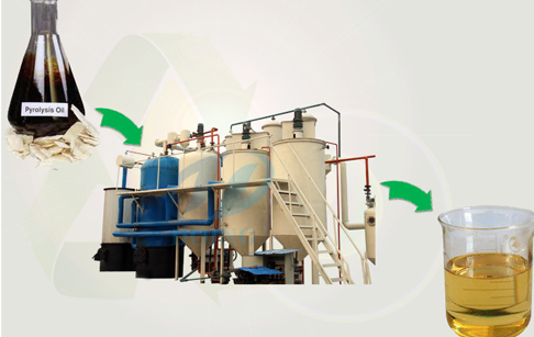 tyre pyrolysis oil