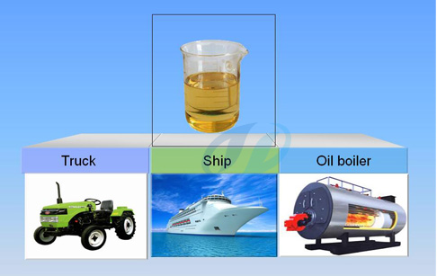 tyre pyrolysis oil to diesel 