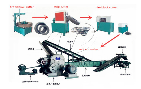 Is it necessary to buy a tire shredder for fully automatic continuous pyrolysis plant?