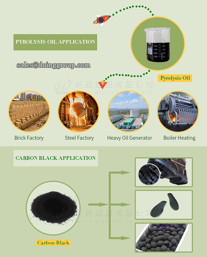 pyrolysis oil and carbom black application