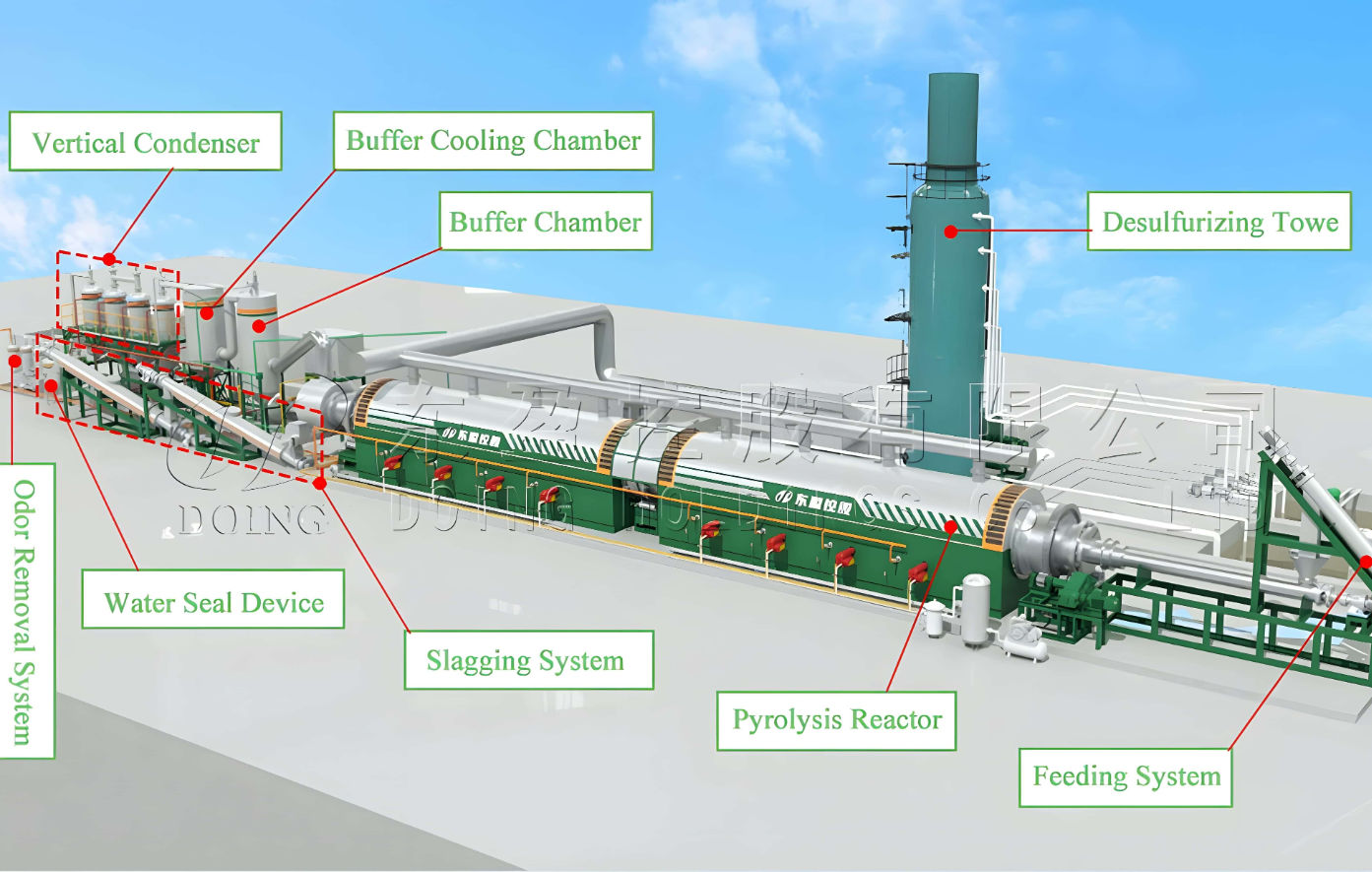 Unique Advantages of DOING Continuous Waste Tyre Pyrolysis Plant