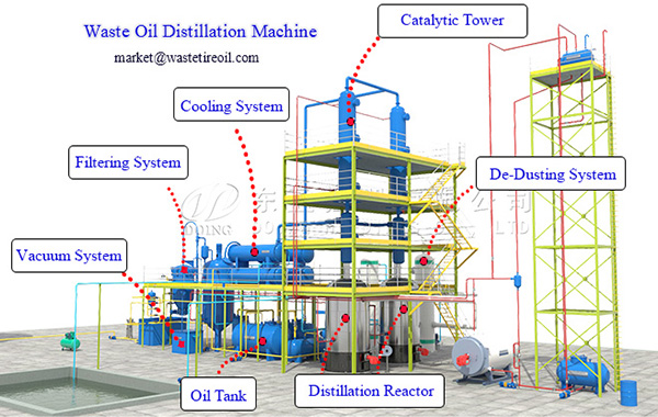 Product  /  Waste Oil Recycling to Diesel Plant