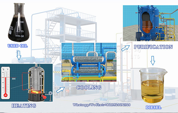 Product  /  Waste Oil Recycling to Diesel Plant