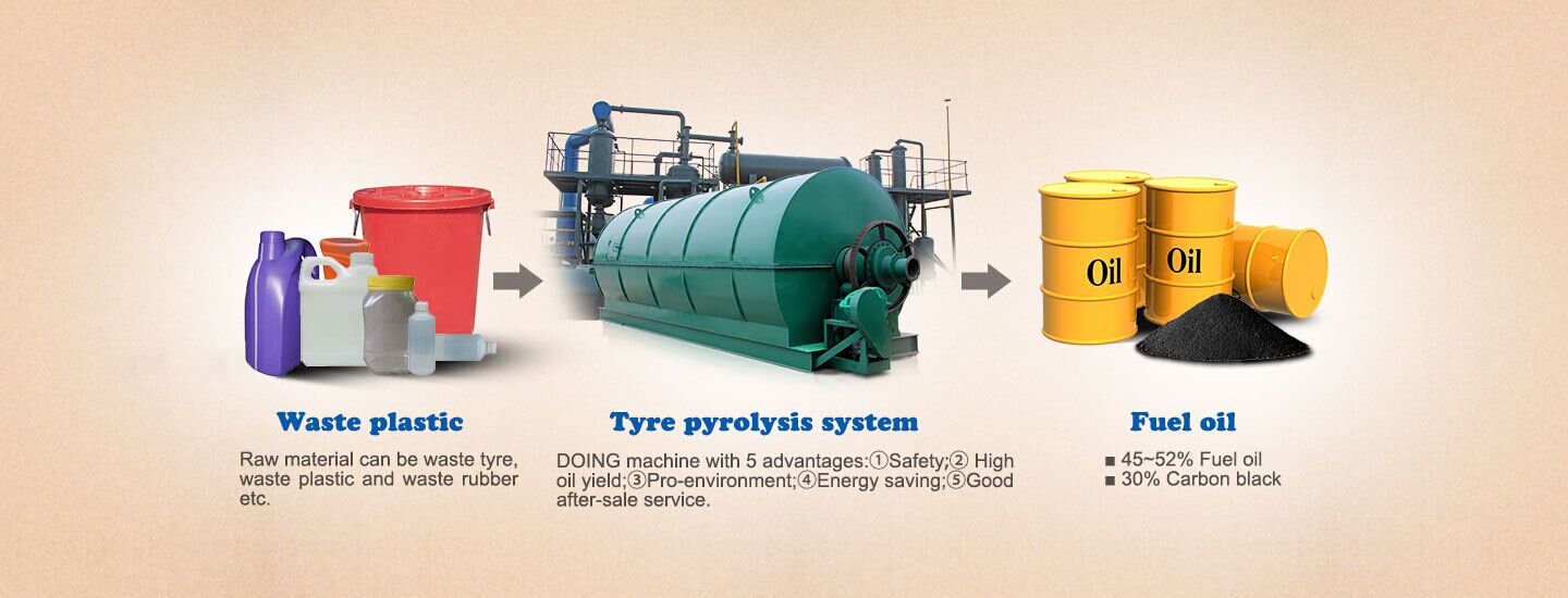 waste plastic into oil