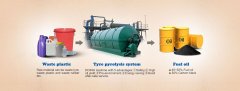 How can we know more about the pyrolysis plant?