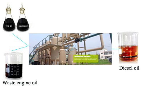 Tyre oil to diesel distillation plant