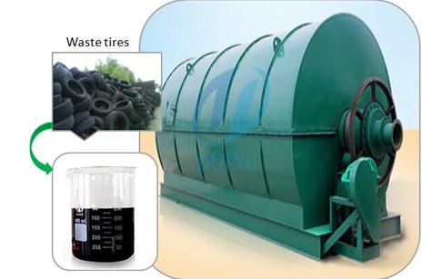 Waste tyre recycling machine