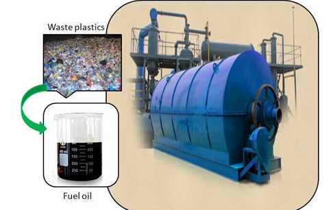 Waste plastic recycling plant