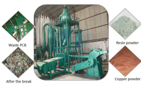 Scrap PCB board recycling plant