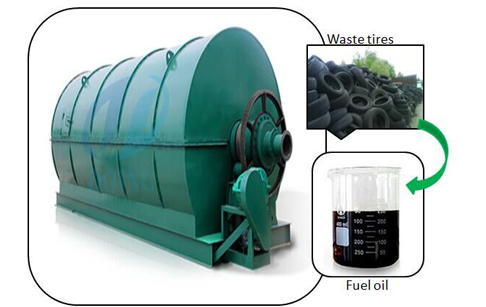 Waste tire to oil recycling machine