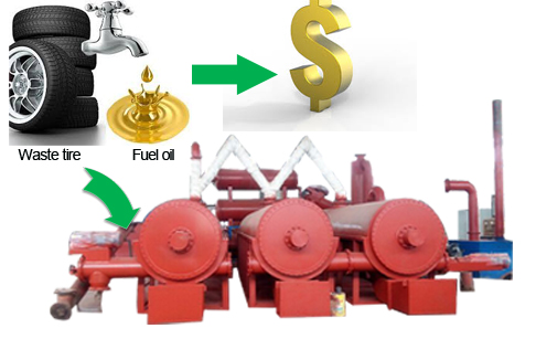 Continuous waste tyre pyrolysis machine