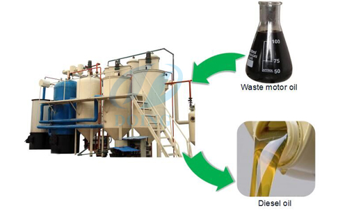 How to converting used motor oil to diesel oil ?