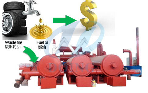 What is difference of continuous pyrolysis plant and batch pyrolysis plant?