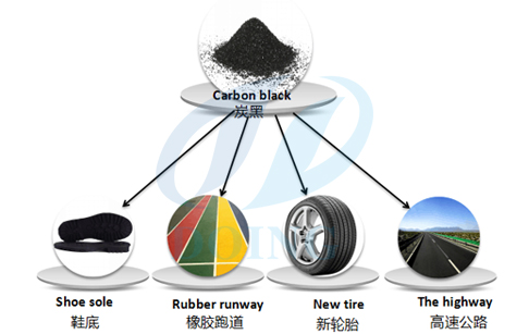 Uses of carbon black from used tyres
