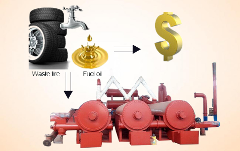  Fully automatic continuous waste tire pyrolysis plant