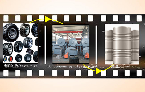 New technologies real continuous pyrolysis plant for tires recycling
