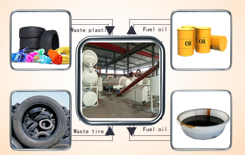 Fully continuous tyre pyrolysis plant