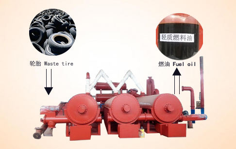 High technology fully continuous waste tire pyrolysis plant 