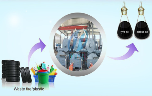 Automatic continuous waste tyre pyrolysis plant