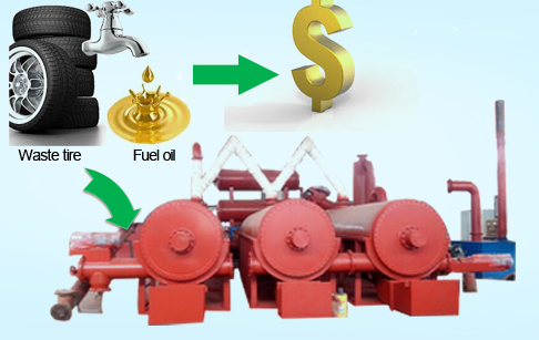  Continuous waste tire rubber plastics pyrolysis plant