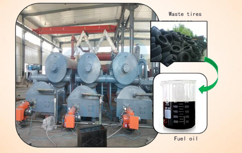 Continuous waste tyre pyrolysis plant 