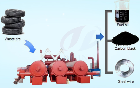  Fully automatic conintuous tire pyrolysis equipment 