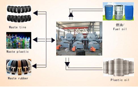 No pollution fully automatic continuous waste tyre pyrolysis plant