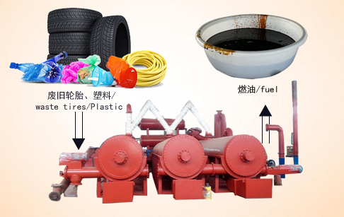 Continuous tire pyrolysis plant 