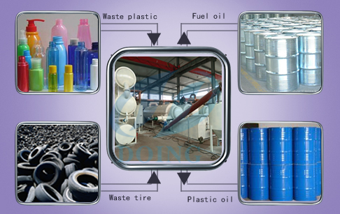Continuous plastic pyrolasis plant