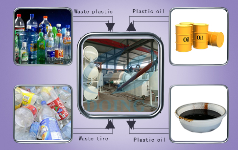 Automatic and continuous waste plastic pyrolysis plant 