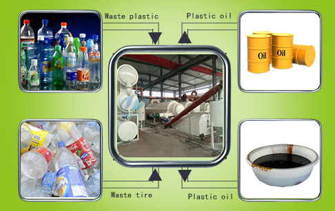 Waste plastic continuous pyrolysis plants 