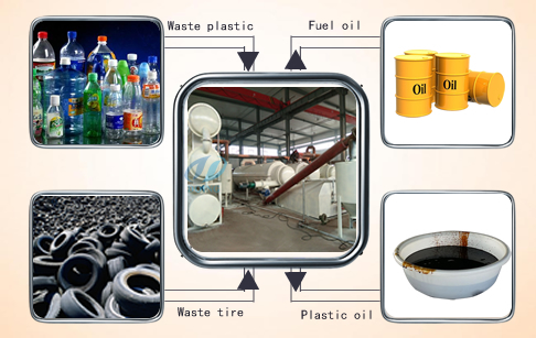 Continuous type waste plastic pyrolysis plant supplier 