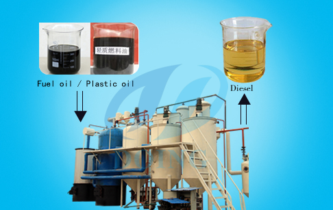 Waste tyre pyrolysis oil distillatio