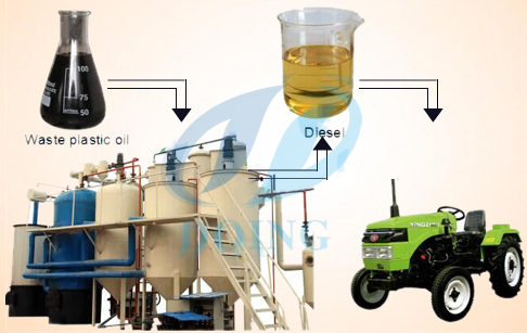 Plastic oil to diesel process machine