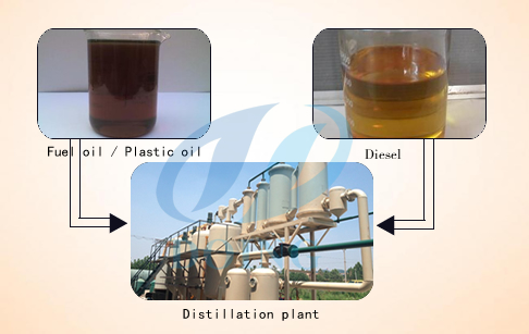 Waste oil to diesel fuel machine