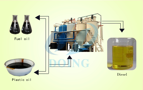 Tyre oil to diesel distillation plant