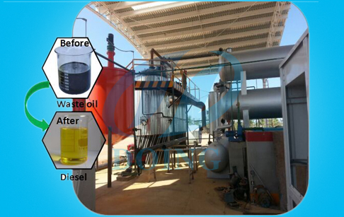 Waste engine oil to diesel machine