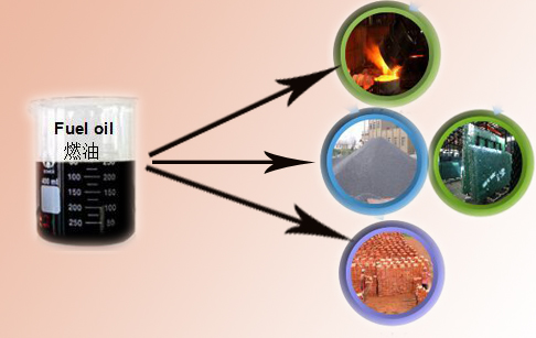 plastic pyrolysis plant