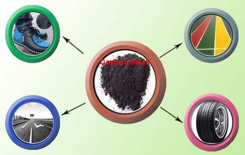tire oil pyrolysis plant