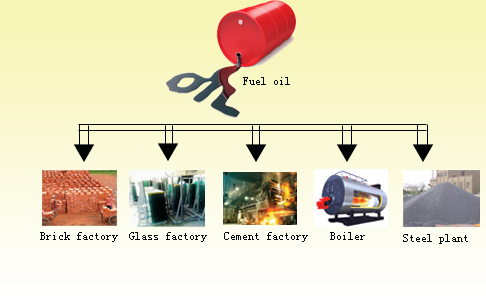 tire pyrolysis plant oil