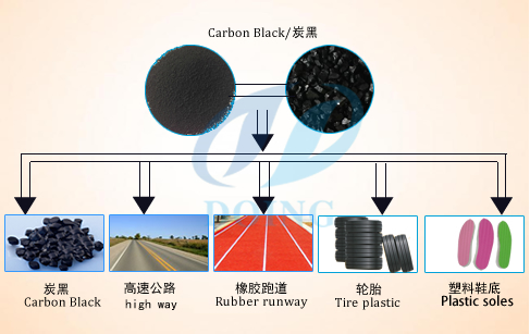 pyrolysis plant carbon black 