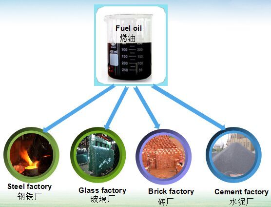 pyrolysis of plastic machine