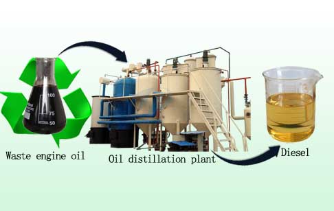 Crude oil refining process plant